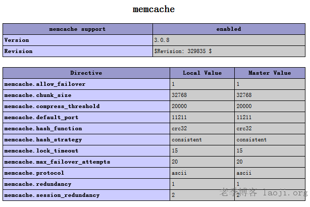 Memcached For Win32 or Win64 安装教程